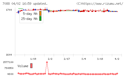 フォーラムエンジニアリングチャート
