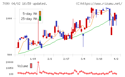 リグアチャート