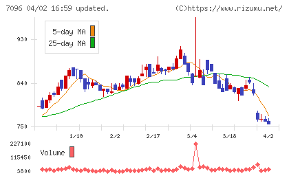 ステムセル研究所チャート