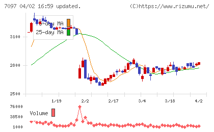 さくらさくプラスチャート