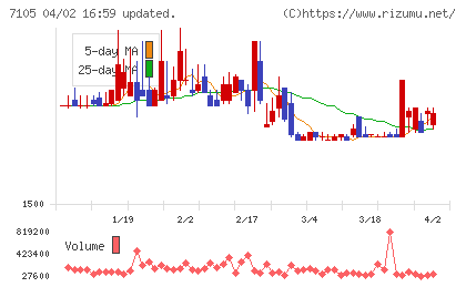 ニチユ三菱フォークリフトチャート
