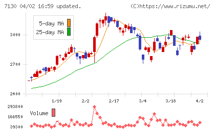 ヤマエグループホールディングスチャート