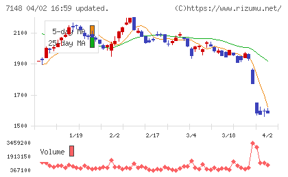 ＦＰＧチャート