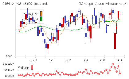 全国保証チャート