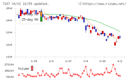 ジェイリースチャート