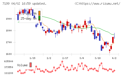 プレミアグループチャート