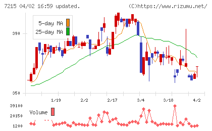 ファルテックチャート
