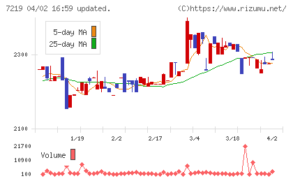 エッチ・ケー・エスチャート