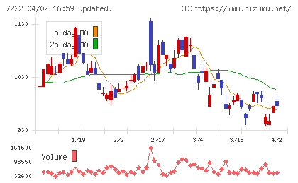 日産車体チャート