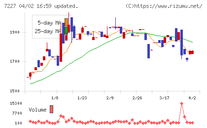 アスカチャート