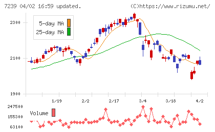 タチエスチャート