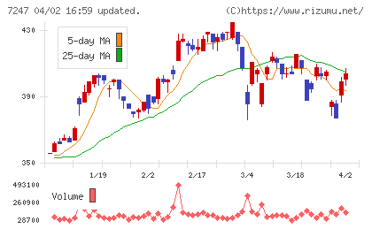 ミクニチャート