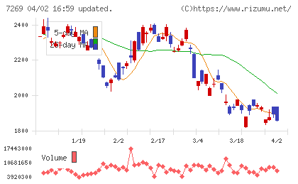 スズキチャート