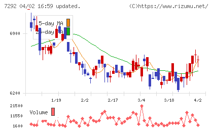 村上開明堂チャート