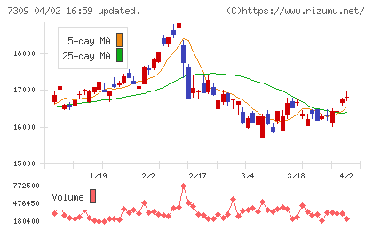 シマノチャート