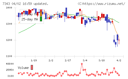 ブロードマインドチャート