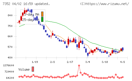 ＴＷＯＳＴＯＮＥ＆Ｓｏｎｓチャート