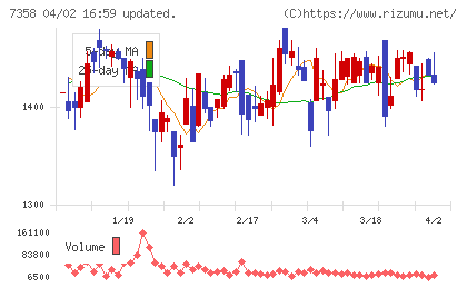 ポピンズチャート
