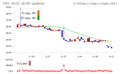 ベビーカレンダーチャート