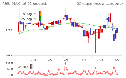 表示灯チャート