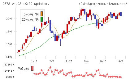 アシロチャート