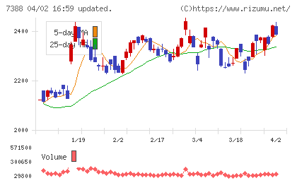 ＦＰパートナーチャート