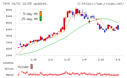 ＡｅｒｏＥｄｇｅチャート