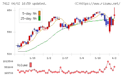 アトムチャート