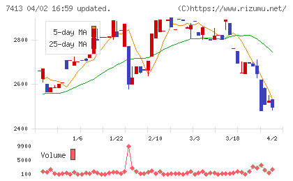 創健社チャート