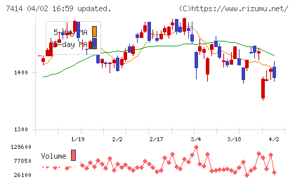 小野建チャート
