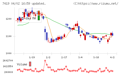 ノジマチャート