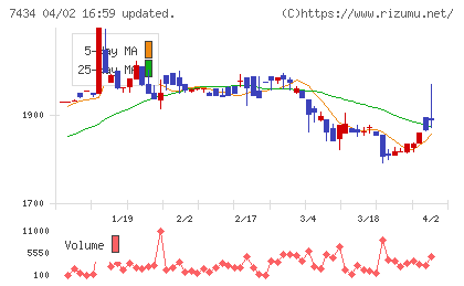 オータケチャート