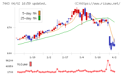 横浜魚類チャート