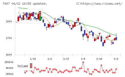 ナガイレーベンチャート