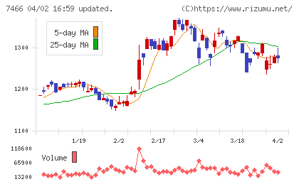 ＳＰＫチャート