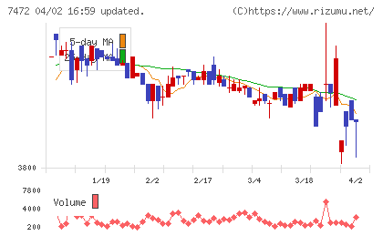 鳥羽洋行チャート