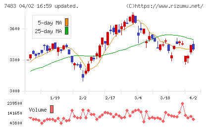 ドウシシャチャート