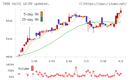 ヤガミチャート