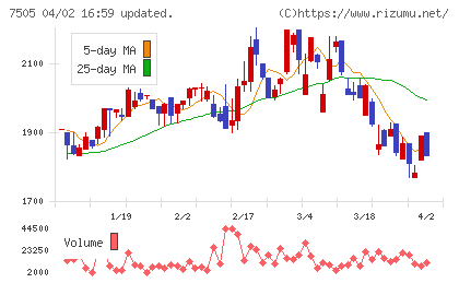 扶桑電通チャート