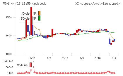 ハウス　オブ　ローゼチャート