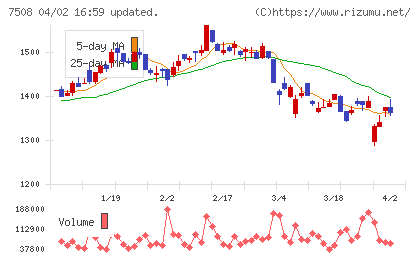 Ｇ−７ホールディングスチャート
