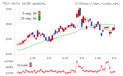たけびしチャート