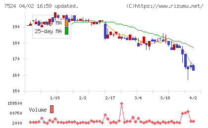 マルシェチャート