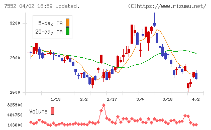 ハピネットチャート
