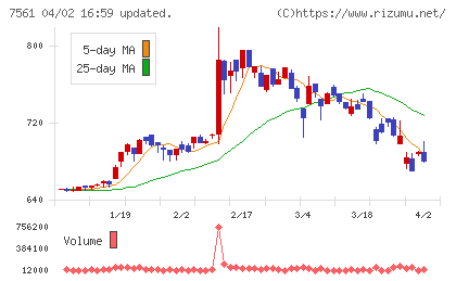 ハークスレイチャート