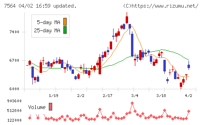 ワークマンチャート