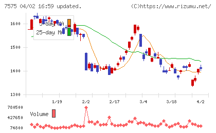 日本ライフラインチャート