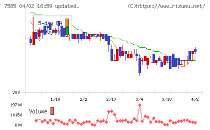 かんなん丸チャート