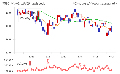 アルゴグラフィックスチャート