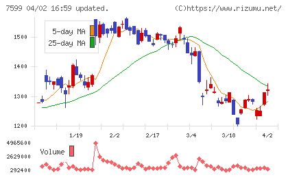 ＩＤＯＭチャート